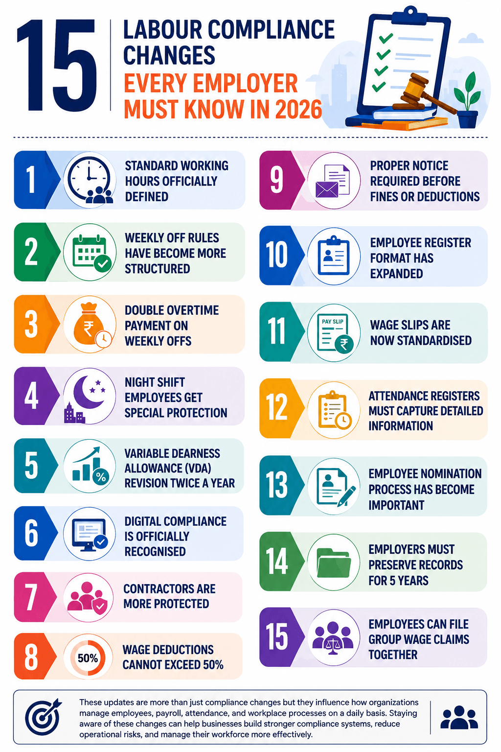 15-Labour-Compliance-Changes-Every-Employer-Must-Know-img