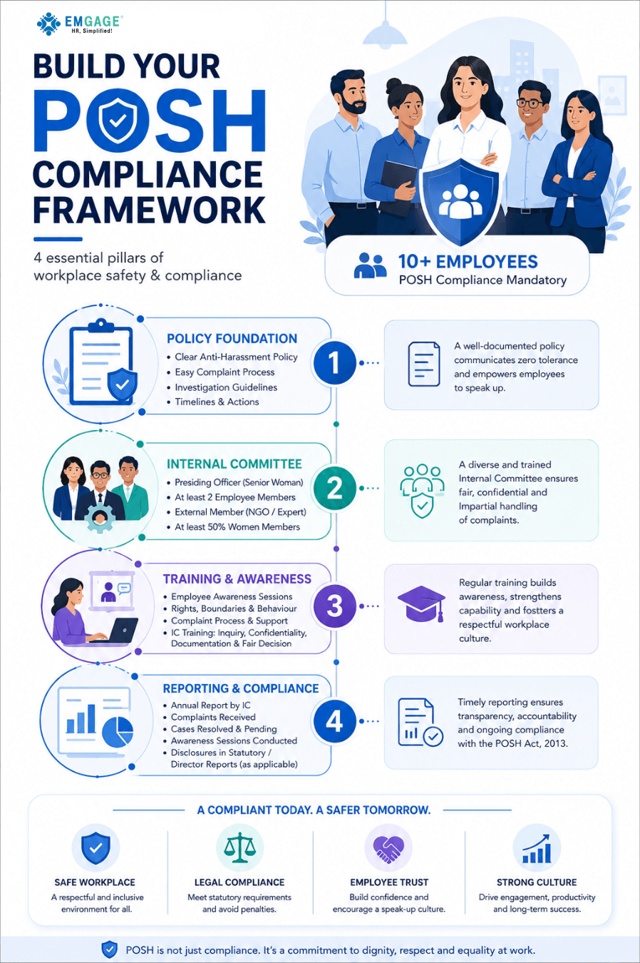 The-Complete-Guide-to-the-POSH-Act-Why-It-Matters-How-It-Works-and-Industry-Requirements1