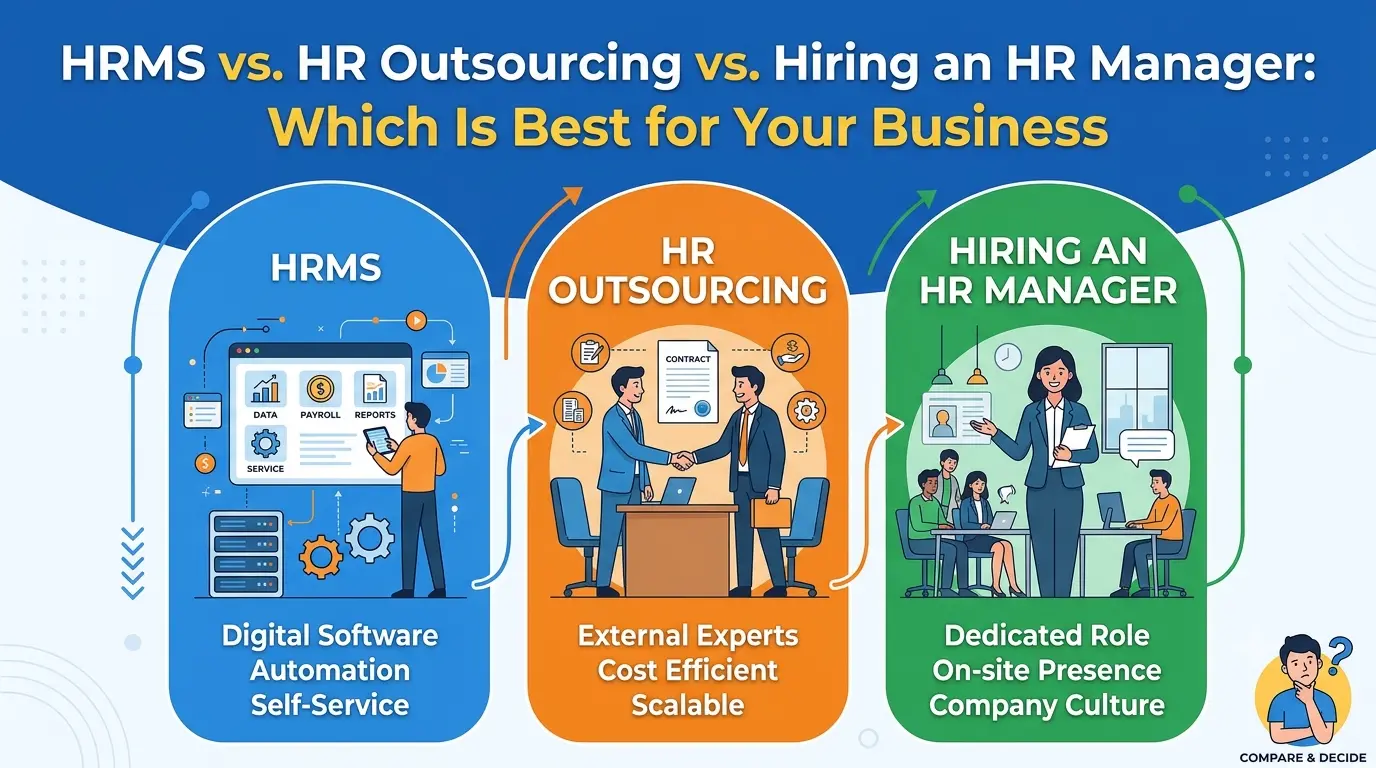 HRMS vs. HR Outsourcing vs. Hiring an HR Manager: Which Is Best for Your Business